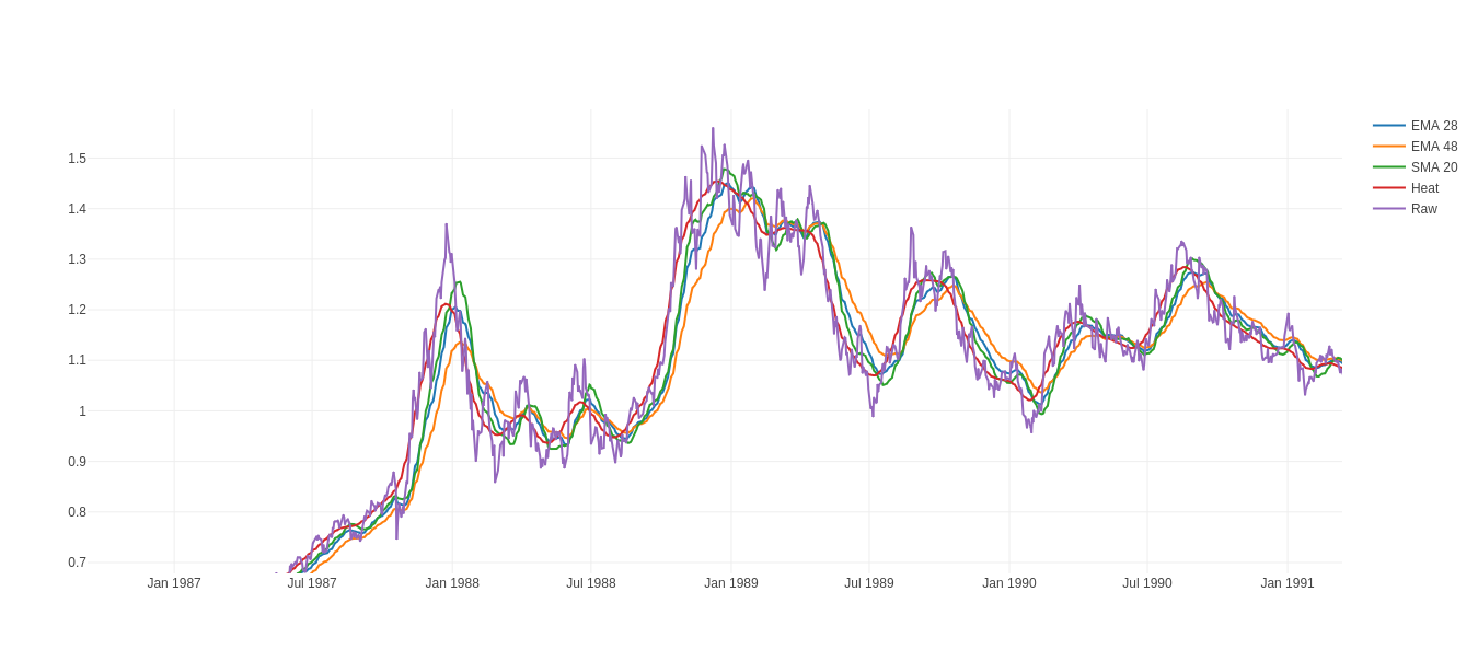 smoothing_comparison